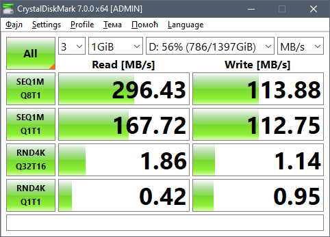 Crystal Disk Benchmark du volume disques dynamiques en mirroir