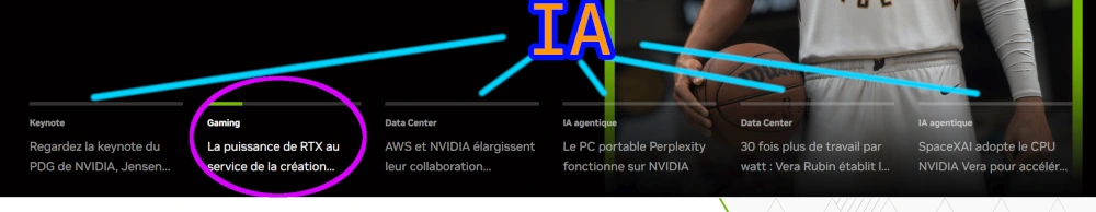 Carousel sur le site Nvidia avec 5 éléments relatifs à l'IA et un seul "gaming"