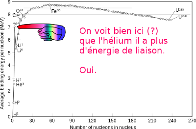Energie de liaison nucléaire